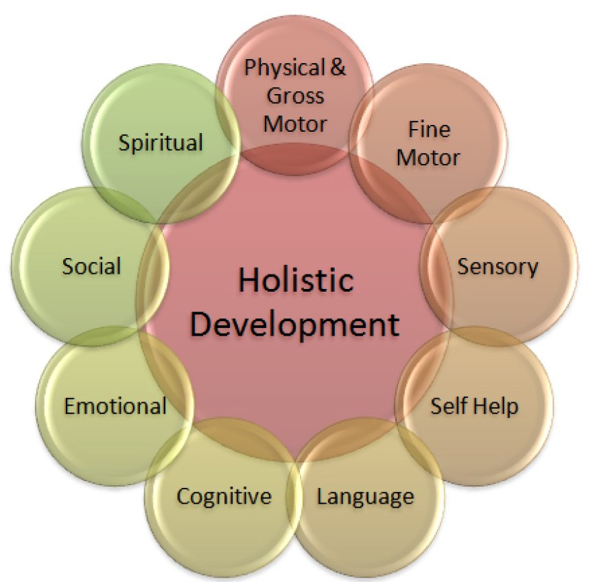 Ensuring Holistic Health and Development for Children
